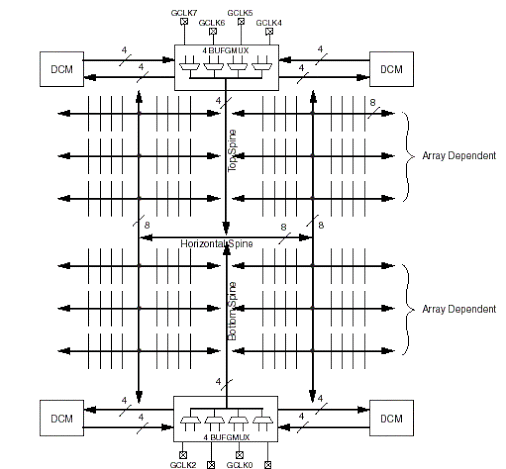 开发fpga的软件工具_FPGA开发_开发FPGA