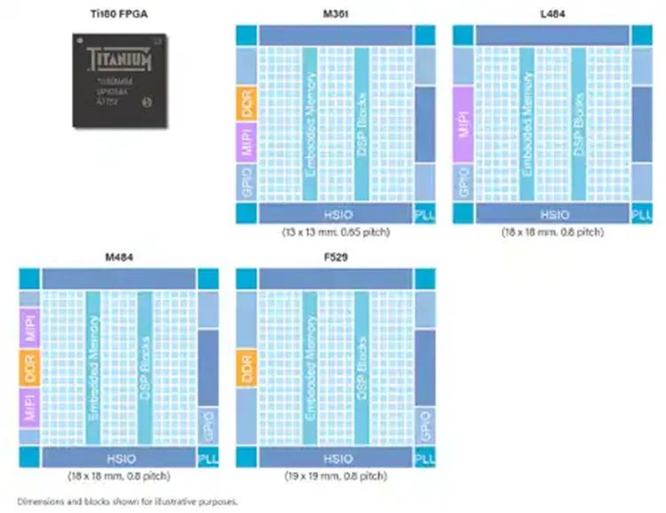 开发fpga用什么软件_FPGA开发_开发fps游戏需要什么