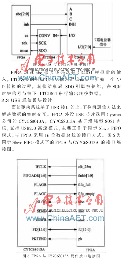 技术的英文_技术FP是什么意思_FPGA技术