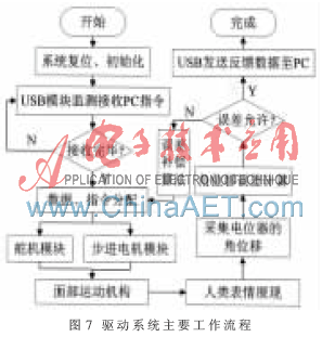 技术FP是什么意思_FPGA技术_技术的英文