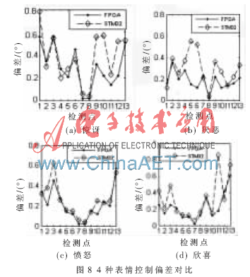 FPGA技术_技术FP是什么意思_技术的英文