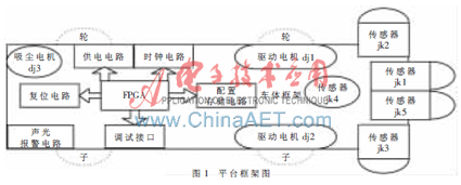 技术学校_FPGA技术_技术的英文