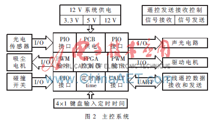 技术的英文_FPGA技术_技术学校