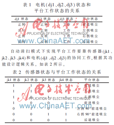 技术的英文_FPGA技术_技术学校