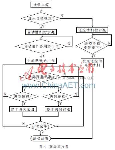 技术的英文_FPGA技术_技术学校