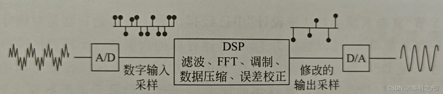 基础注浆加固施工方案_基础外语教育_fpga基础