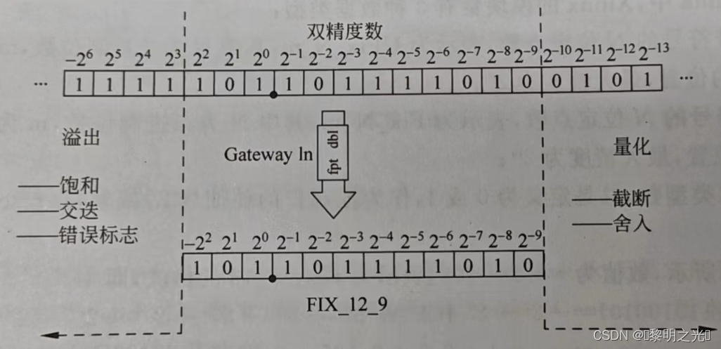 基础外语教育_fpga基础_基础注浆加固施工方案