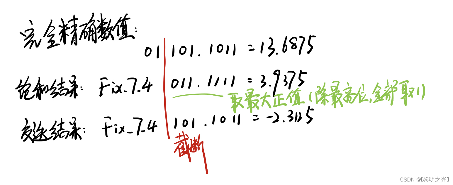 基础注浆加固施工方案_fpga基础_基础外语教育