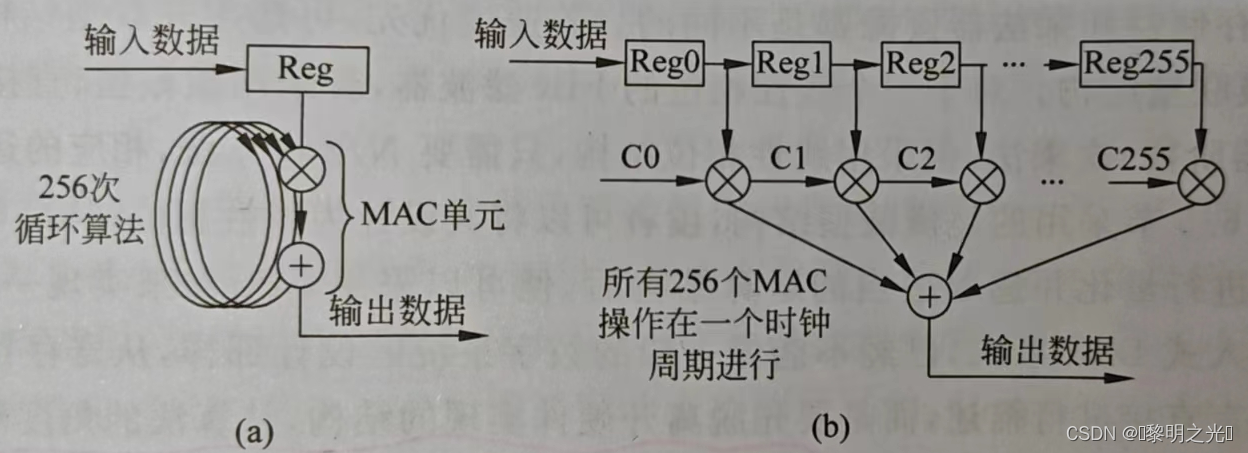 基础注浆加固施工方案_fpga基础_基础外语教育