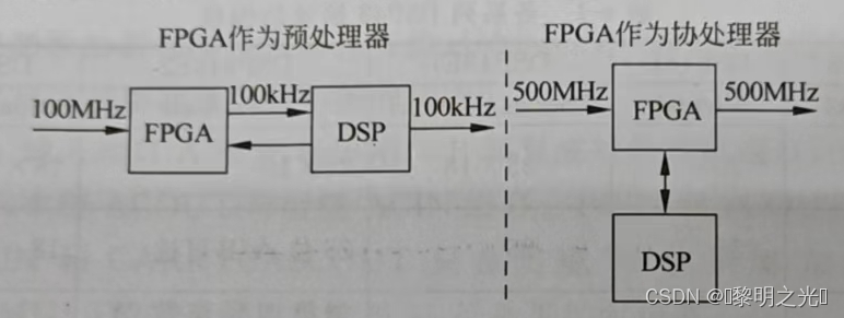 基础注浆加固施工方案_fpga基础_基础外语教育