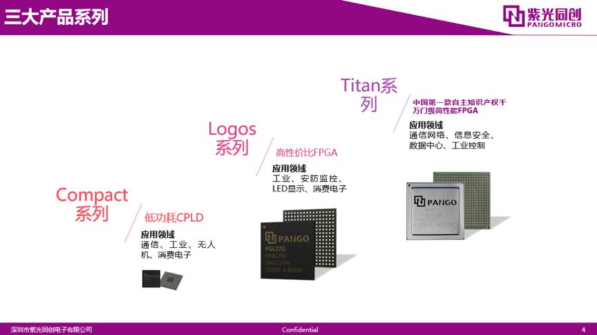 基础知识不扎实的家长评语_FPGA基础知识_基础知识不牢固的评语