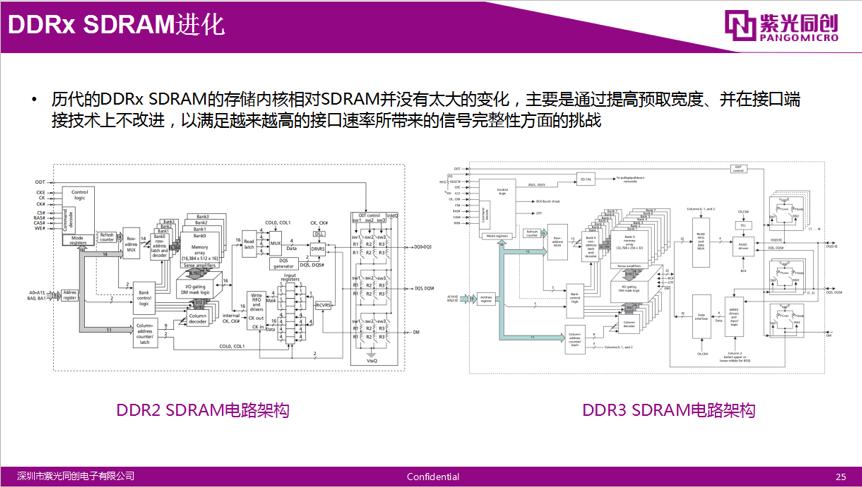 基础知识不牢固的评语_FPGA基础知识_基础知识不扎实的家长评语