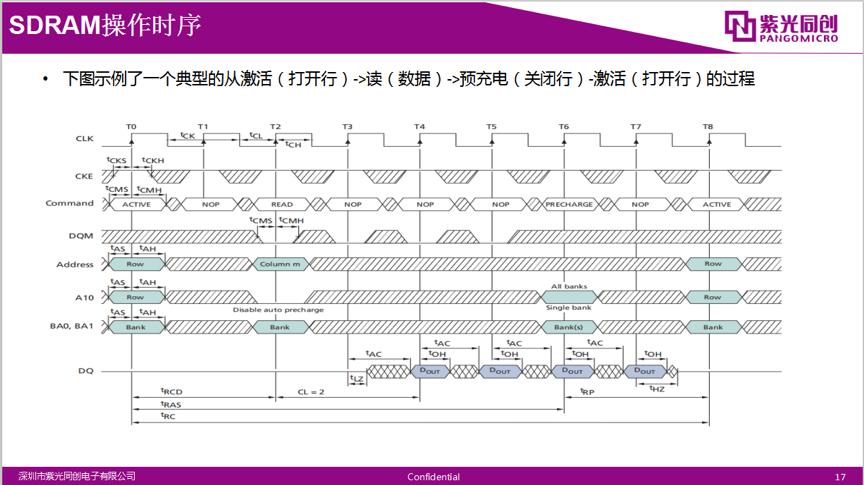 FPGA基础知识_基础知识不扎实的家长评语_基础知识不牢固的评语