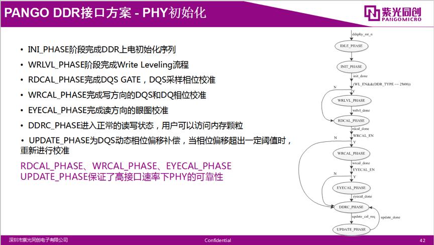 FPGA基础知识_基础知识不扎实的家长评语_基础知识不牢固的评语