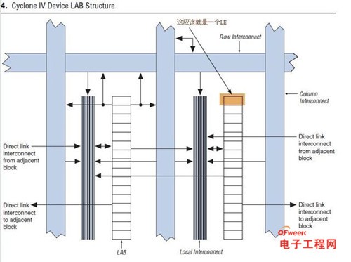 开发fpga用什么配置电脑_开发fpga的软件工具_FPGA开发