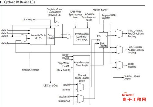 FPGA开发_开发fpga的软件工具_开发fpga用什么配置电脑