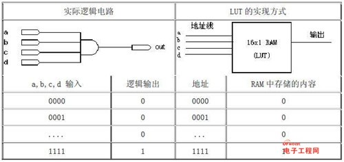 开发fpga的软件工具_开发fpga用什么配置电脑_FPGA开发