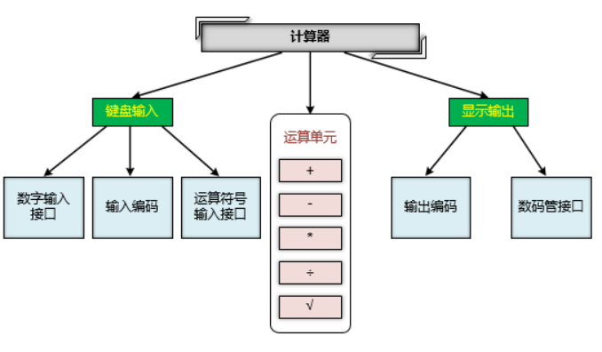 开发fpa_开发fpga芯片一个月多少钱_FPGA开发