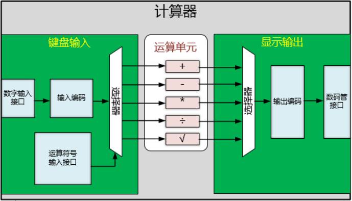 开发fpga芯片一个月多少钱_开发fpa_FPGA开发