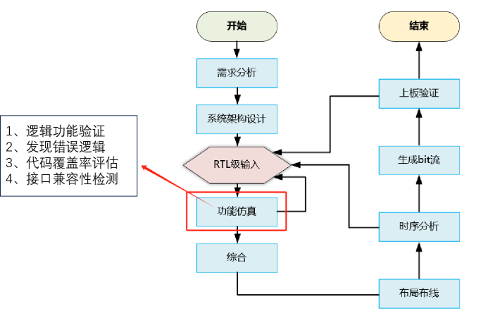 开发fpa_开发fpga芯片一个月多少钱_FPGA开发