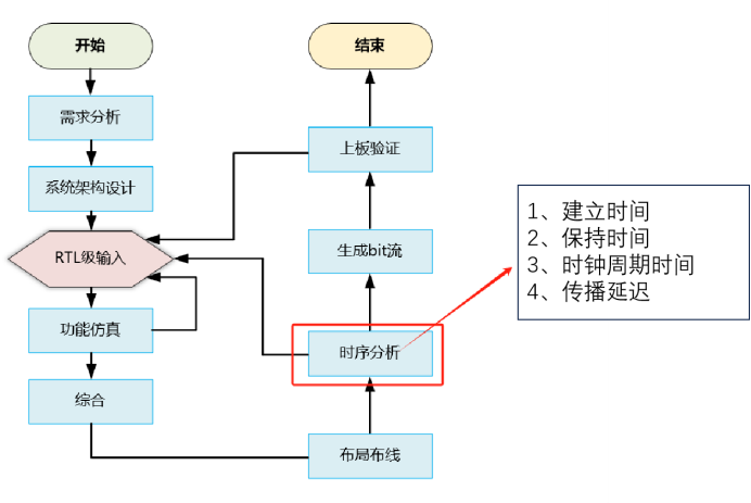 FPGA开发_开发fpga芯片一个月多少钱_开发fpa