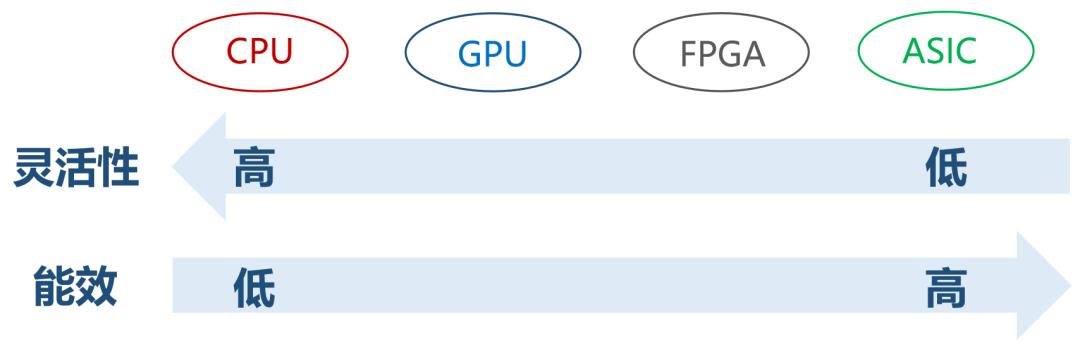 FPGA基础知识_基础知识不牢固的评语_基础知识的重要性