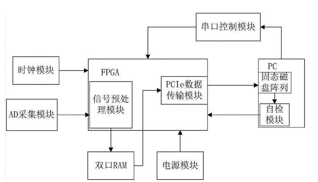 技术FP是什么意思_技术培训机构_FPGA技术