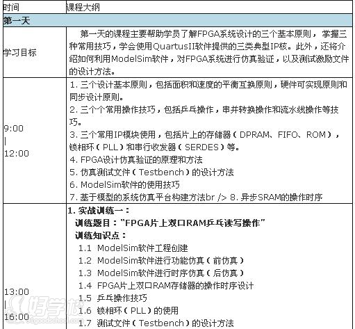 培训机构_培训机构培训学校_FPGA培训