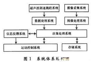 FPGA技术_技术的英文_技术培训机构