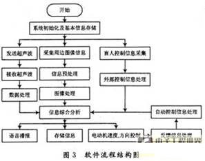 FPGA技术_技术培训机构_技术的英文