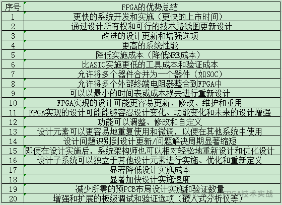 FPGA技术_技术FP是什么意思_技术培训机构