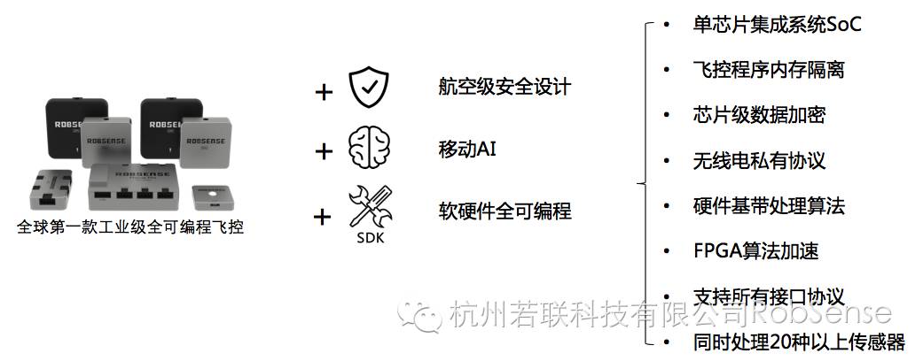 fpga是什么_fpga论坛_fpga取代fpga+dsp