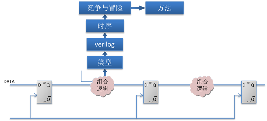 基础护理知识重点知识_0基础学fpga步骤_FPGA基础知识