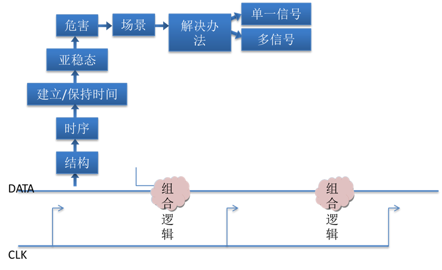 基础护理知识重点知识_FPGA基础知识_0基础学fpga步骤