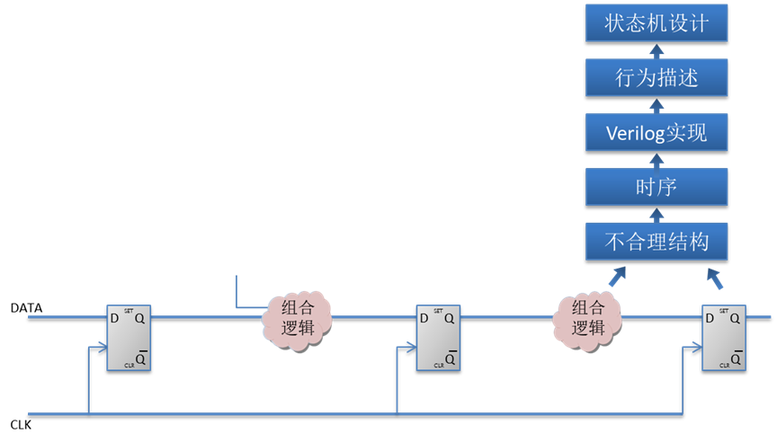 基础护理知识重点知识_0基础学fpga步骤_FPGA基础知识