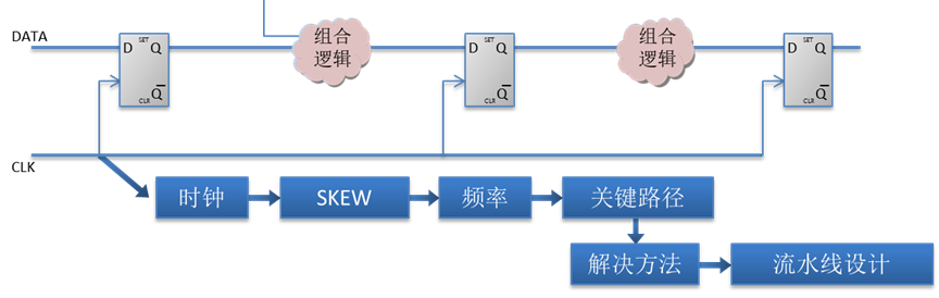 基础护理知识重点知识_FPGA基础知识_0基础学fpga步骤