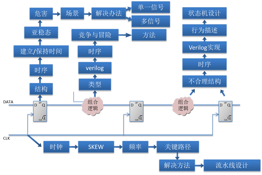 0基础学fpga步骤_FPGA基础知识_基础护理知识重点知识