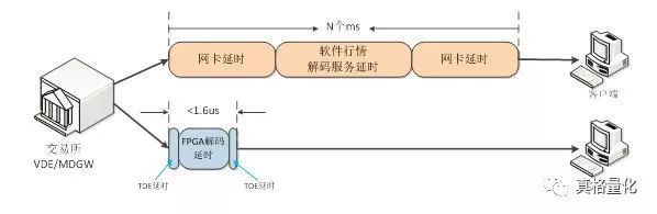 技术的英文_技术FP是什么意思_FPGA技术