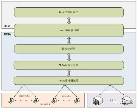 FPGA技术_技术FP是什么意思_技术的英文