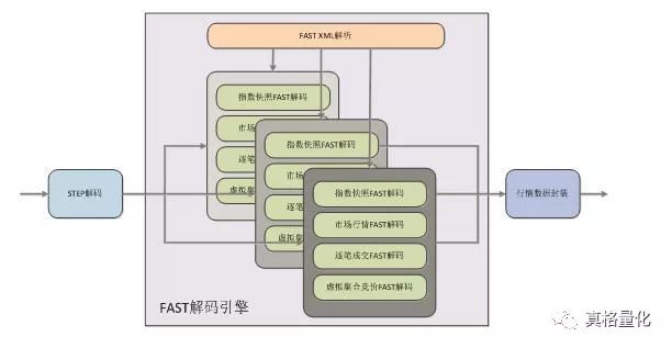 技术FP是什么意思_技术的英文_FPGA技术