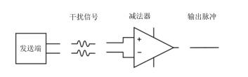 FPGA开发_FPGA开发_开发FPGAv