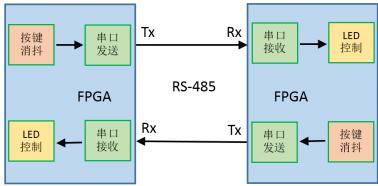 FPGA开发_FPGA开发_开发FPGAv