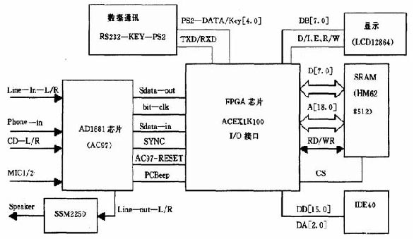 技术学校_技术的英文_FPGA技术