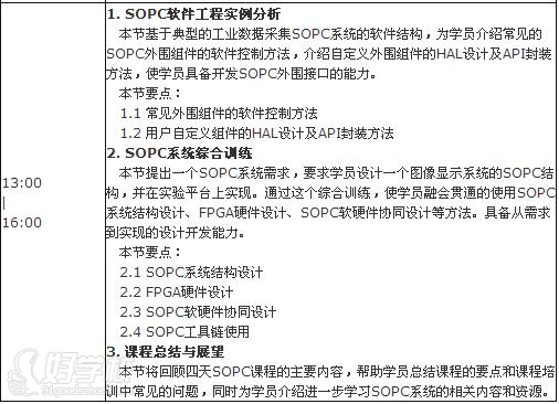 培训机构_培训机构培训学校_FPGA培训