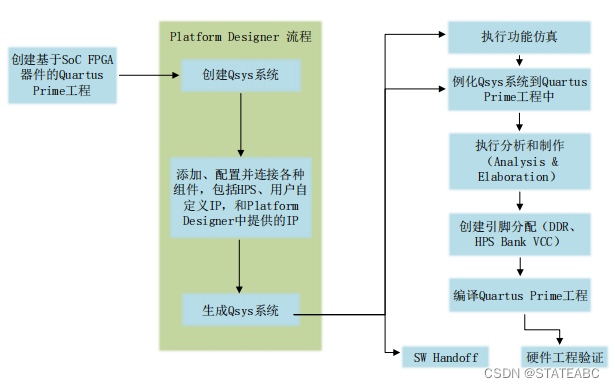 FPGA开发_FPGA开发_开发FPGAv