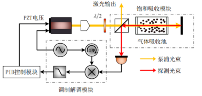 技术FP是什么意思_技术培训机构_FPGA技术