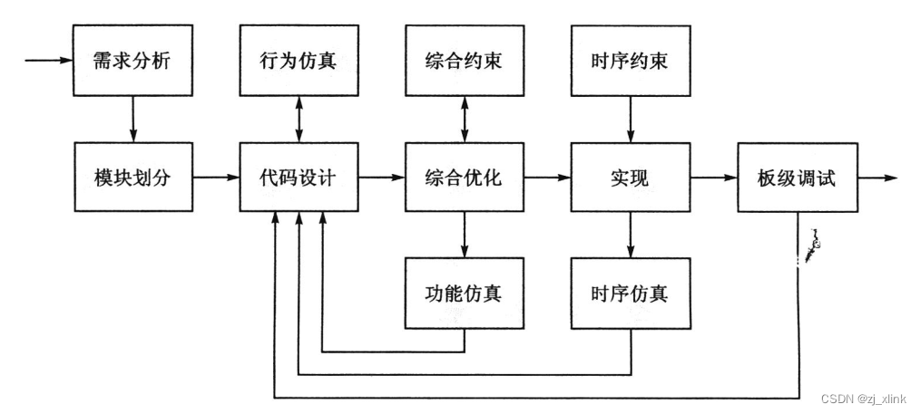 FPGA开发_开发FPGAv_FPGA开发