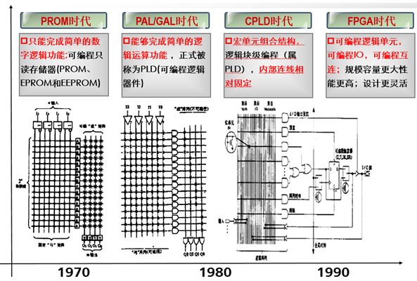 基础知识不扎实的改进方法_FPGA基础知识_基础知识不扎实的家长评语