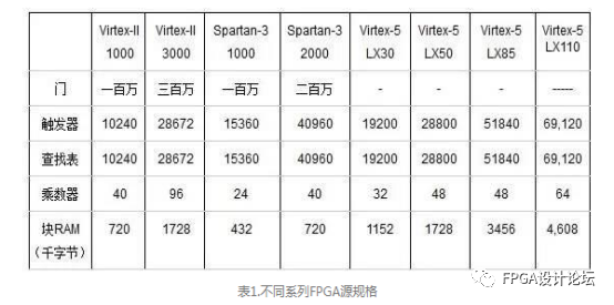 技术培训机构_FPGA技术_技术FP是什么意思