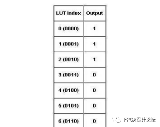 技术培训机构_FPGA技术_技术FP是什么意思